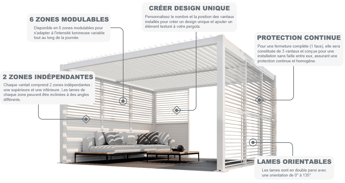 Brise soleil aluminium BSO 9720 pour pergola sunny inch 