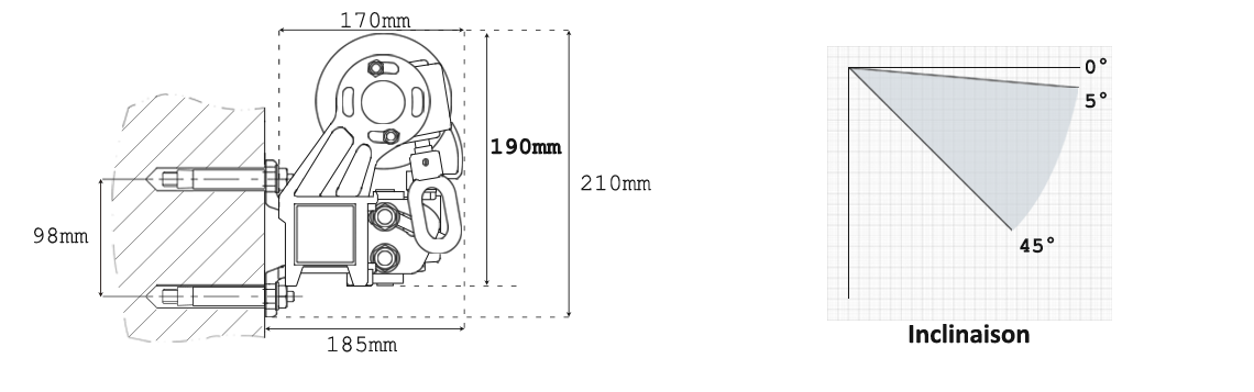 Dessins et schémas techniques d'encombrement de stores